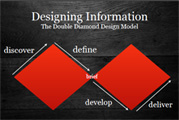 Double Diamond Design Model